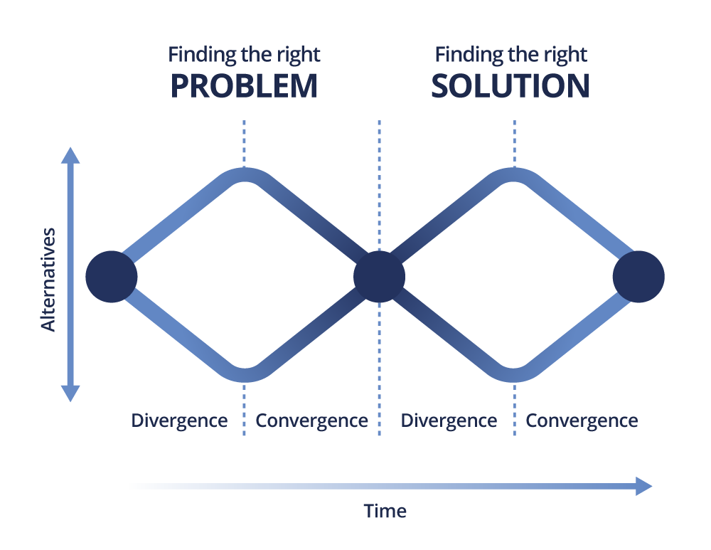 4 tips to successfully facilitating your Kaizen event | i-nexus